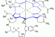 Vitamin B12 Revisited