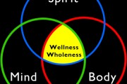 The Mind-Body-Spirit Connection